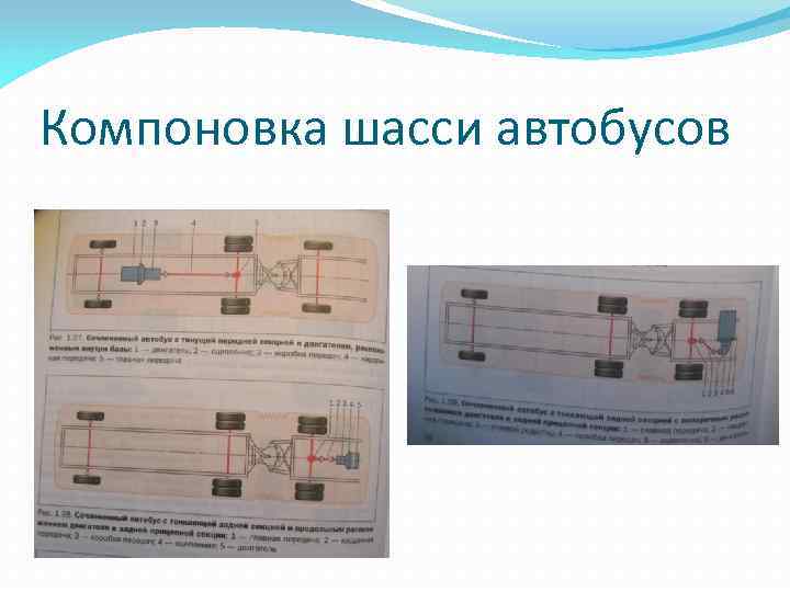 Компоновка шасси автобусов 