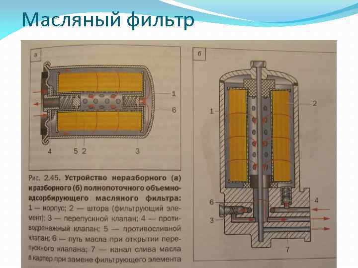 Масляный фильтр 