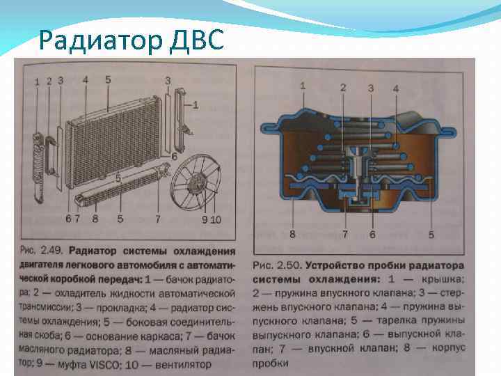 Радиатор ДВС 