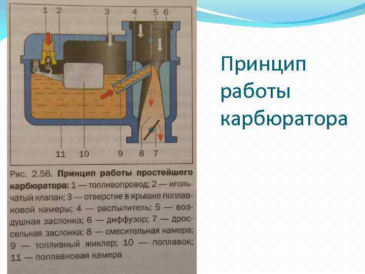 Принцип работы карбюратора 