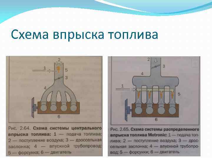 Схема впрыска топлива 