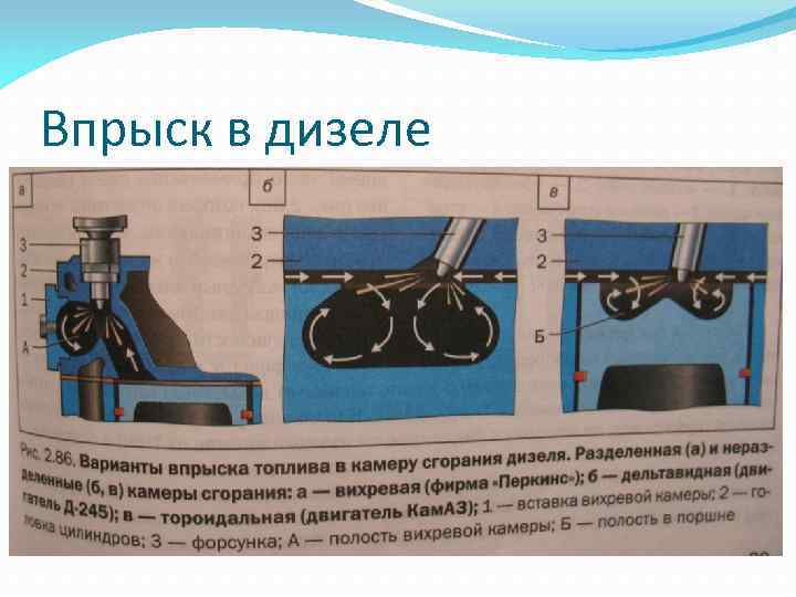 Впрыск в дизеле 