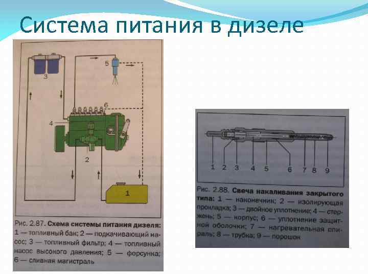 Система питания в дизеле 