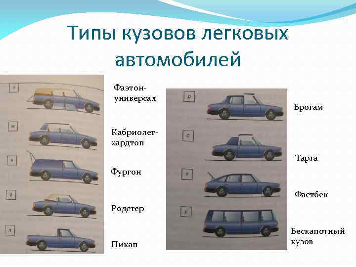 Назначение автомобиля