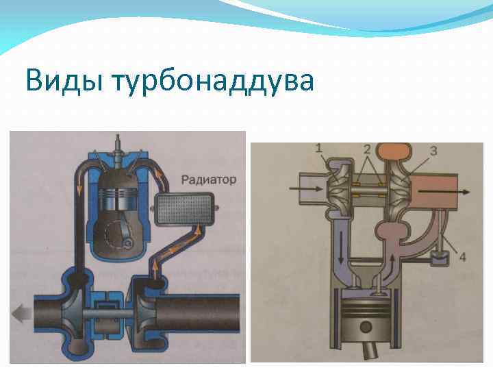 Виды турбонаддува 