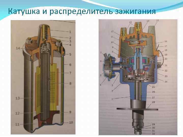 Катушка и распределитель зажигания 