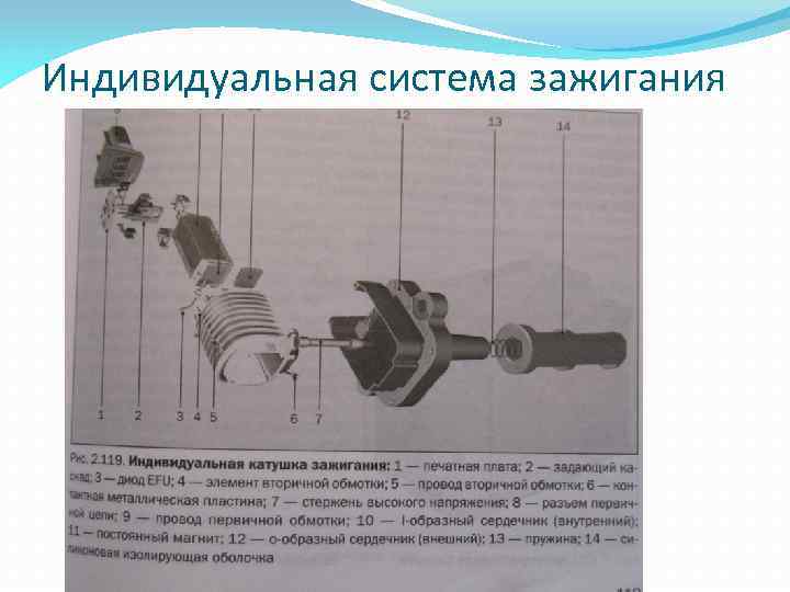 Индивидуальная система зажигания 