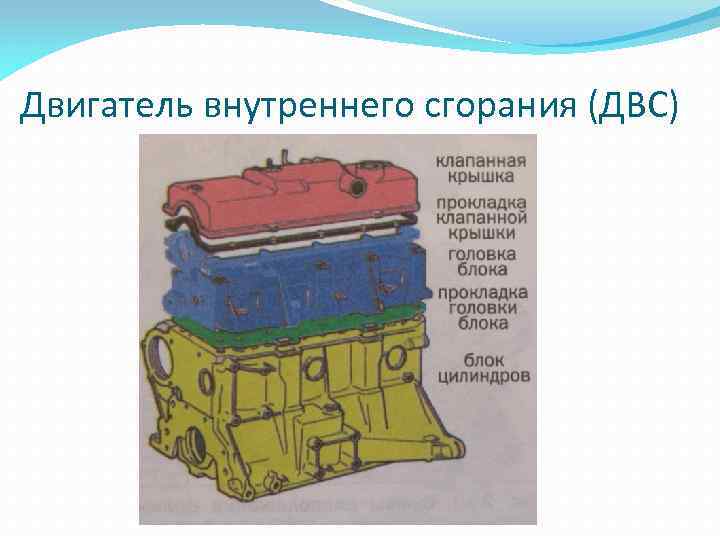 Двигатель внутреннего сгорания (ДВС) 