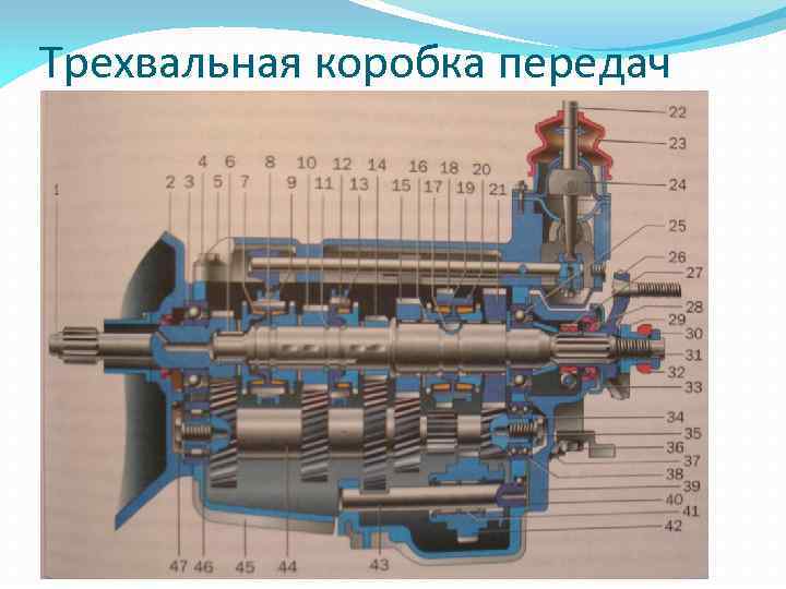 Трехвальная коробка передач 