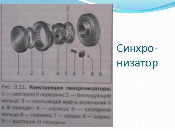 Синхронизатор 
