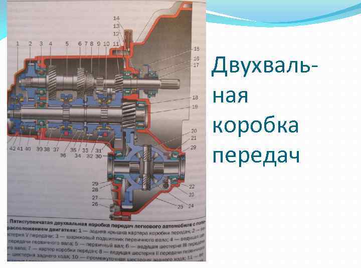 Двухвальная коробка передач 
