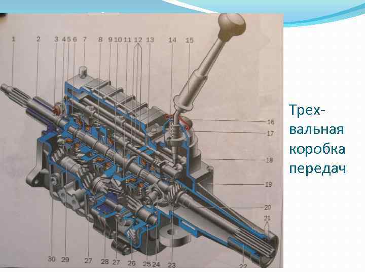 Трехвальная коробка передач 