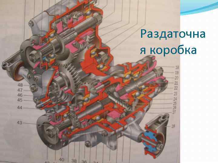 Раздаточна я коробка 