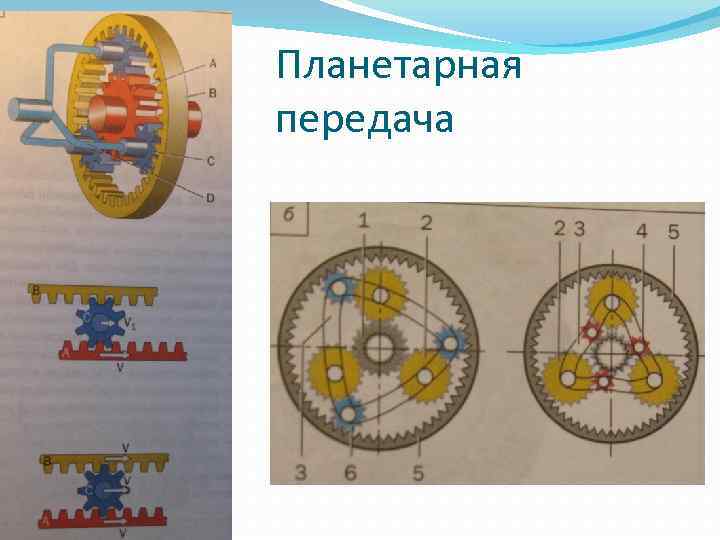 Планетарная передача 