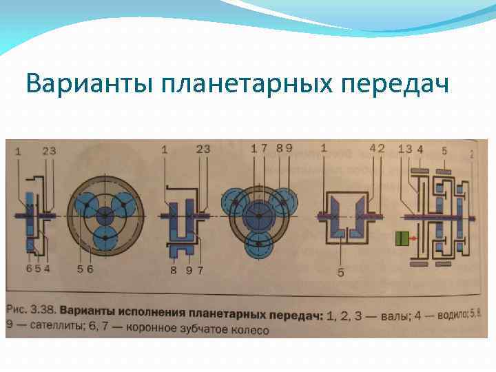Варианты планетарных передач 