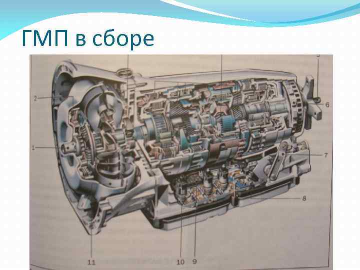 ГМП в сборе 