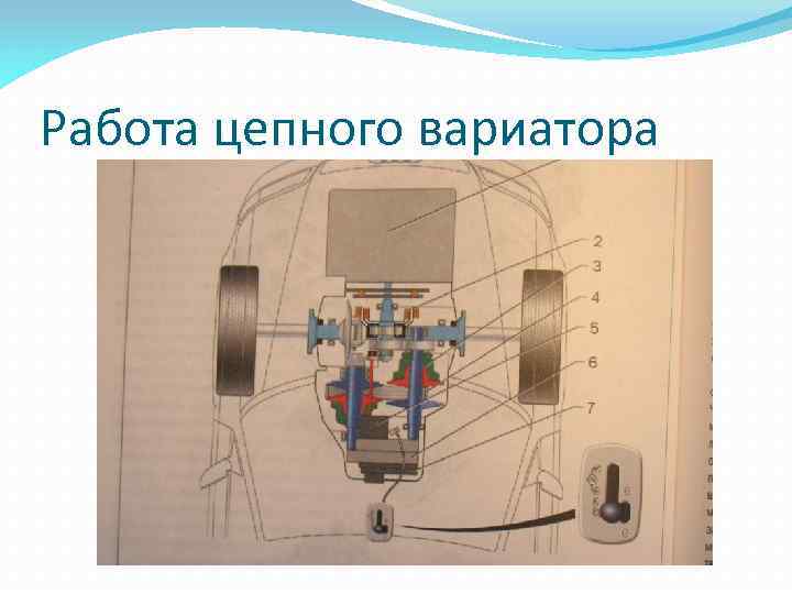 Работа цепного вариатора 