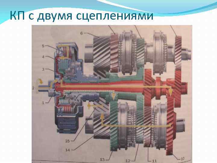 КП с двумя сцеплениями 