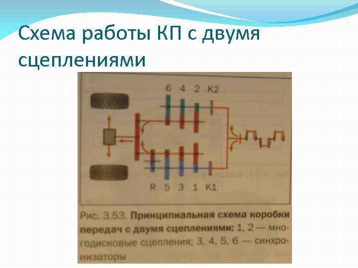 Схема работы КП с двумя сцеплениями 