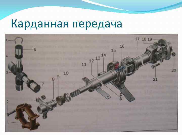 Карданная передача 