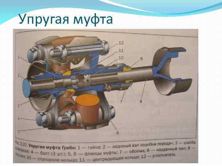 Упругая муфта 