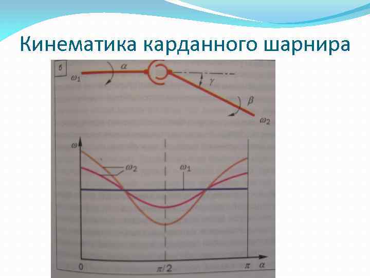 Кинематика карданного шарнира 