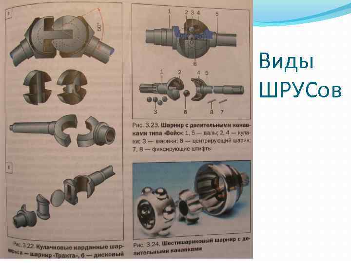 Виды ШРУСов 
