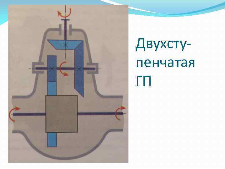 Двухступенчатая ГП 
