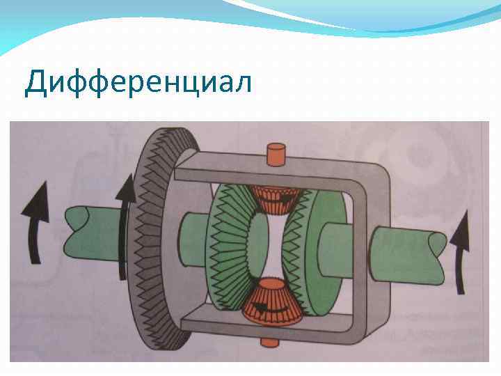 Дифференциал 
