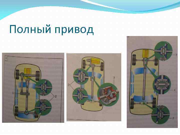 Полный привод 