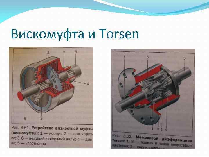 Вискомуфта и Torsen 