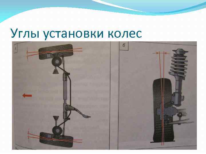 Углы установки колес 