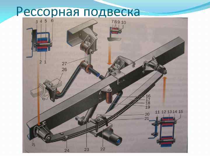 Рессорная подвеска 
