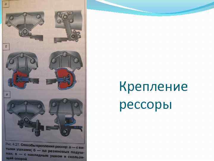 Крепление рессоры 
