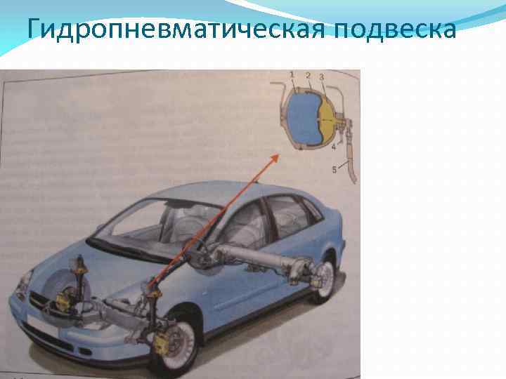 Гидропневматическая подвеска 