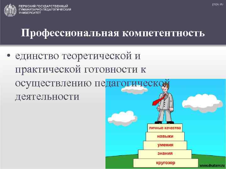 Профессиональная компетентность • единство теоретической и практической готовности к осуществлению педагогической деятельности 