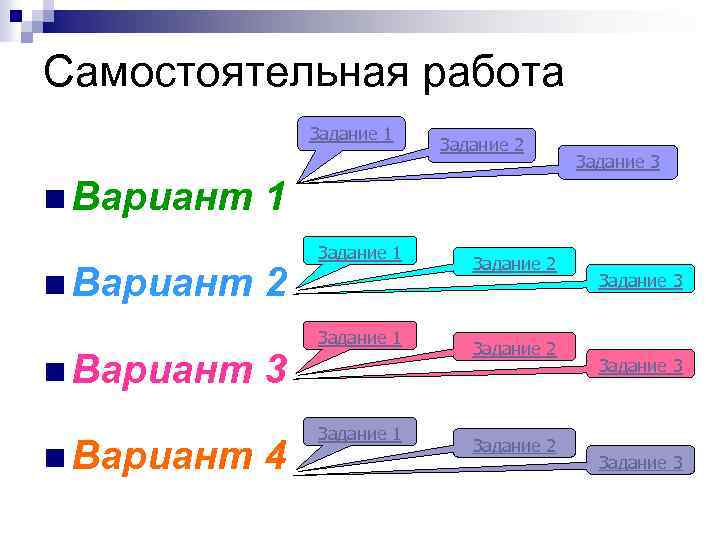 Самостоятельная работа Задание 1 n Вариант Задание 2 Задание 3 1 2 3 4
