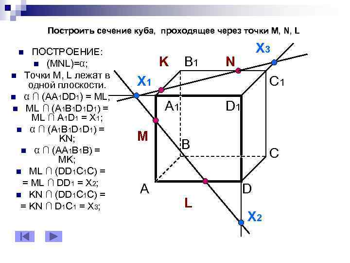 Построить сечение куба, проходящее через точки М, N, L ПОСТРОЕНИЕ: n (MNL)=α; n Точки