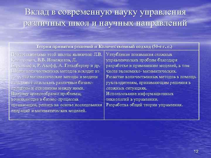 Вклад в современную науку управления различных школ и научных направлений Теория принятия решений и