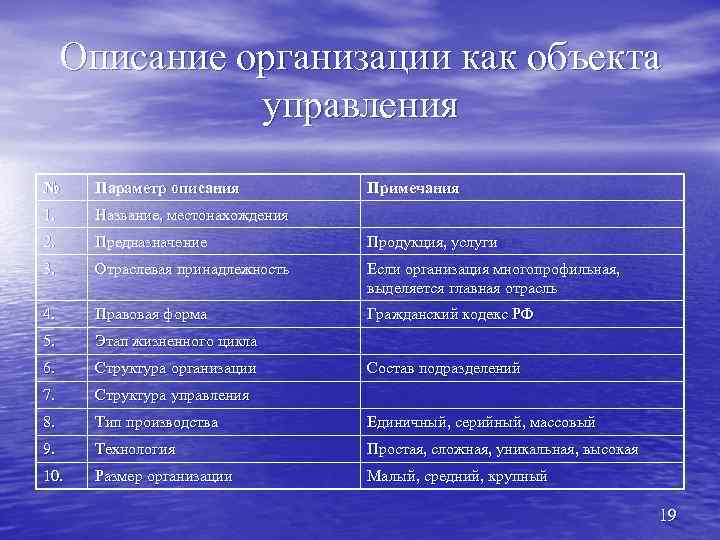 Описание организации как объекта управления № Параметр описания Примечания 1. Название, местонахождения 2. Предназначение