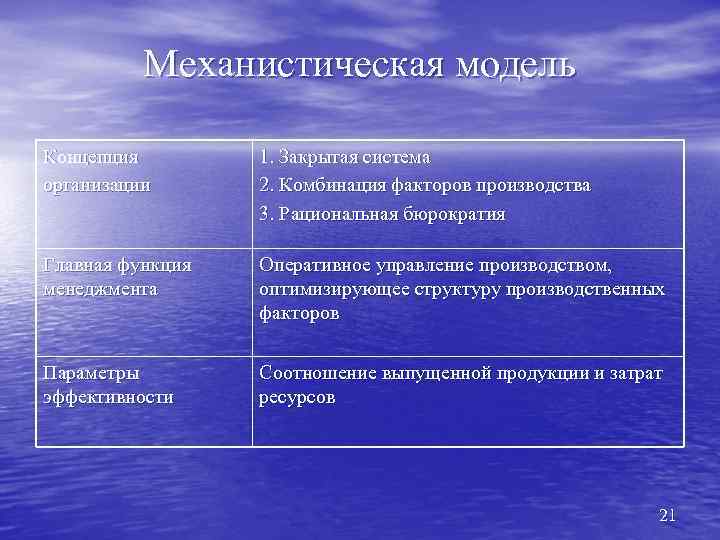 Механистическая модель Концепция организации 1. Закрытая система 2. Комбинация факторов производства 3. Рациональная бюрократия