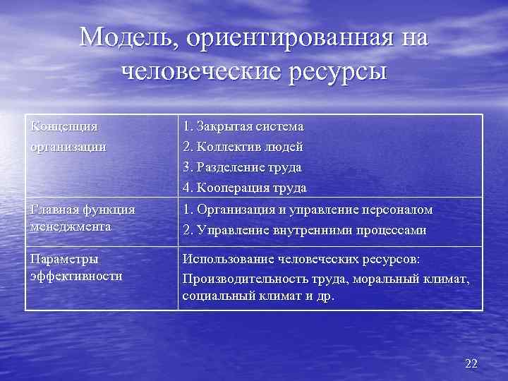 Модель, ориентированная на человеческие ресурсы Концепция организации 1. Закрытая система 2. Коллектив людей 3.