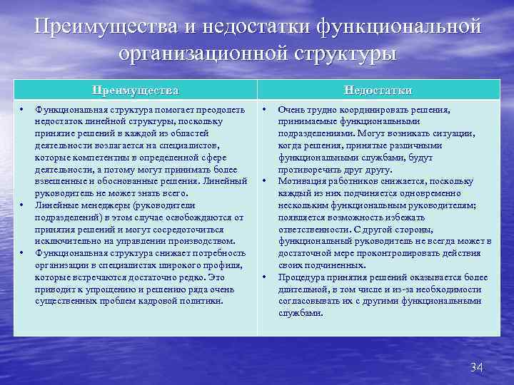 Преимущества и недостатки функциональной организационной структуры Преимущества • • • Функциональная структура помогает преодолеть