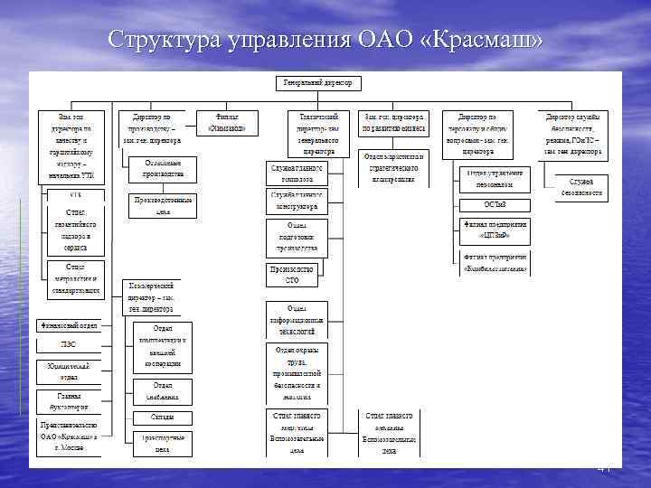 Структура управления ОАО «Красмаш» 41 