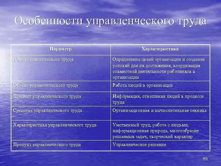 Особенности управленческого труда Параметр Характеристика Цель управленческого труда Определение целей организации и создание условий