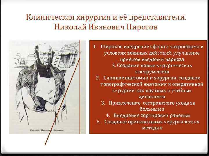 Клиническая хирургия и её представители. Николай Иванович Пирогов 1. Широкое внедрение эфира и хлороформа