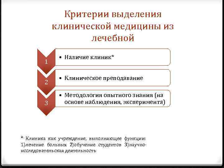 Критерии выделения клинической медицины из лечебной 1 2 3 • Наличие клиник* • Клиническое