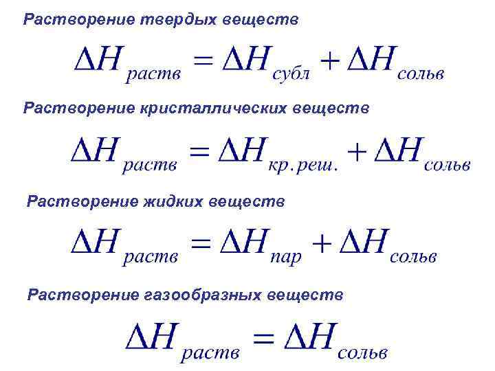 Растворение твердых веществ Растворение кристаллических веществ Растворение жидких веществ Растворение газообразных веществ 