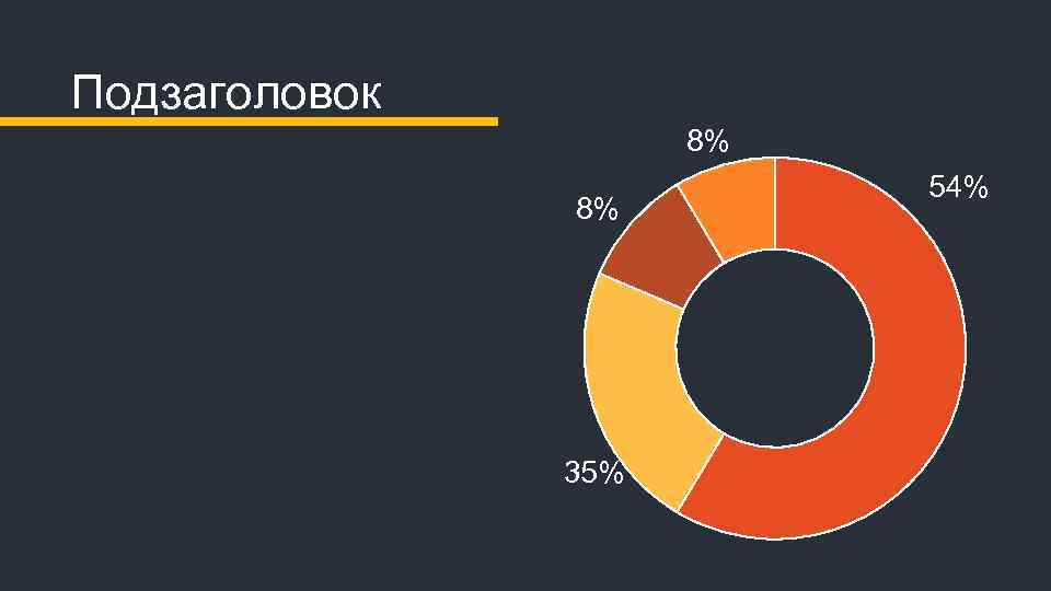 Подзаголовок 8% 8% 35% 54% 