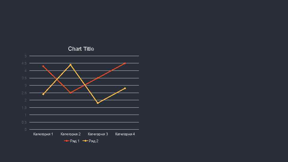 Chart Title 5 4 3. 5 3 2. 5 2 1. 5 1 0.